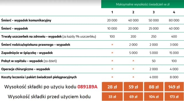 Najlepsze ubezpieczenie szkolne - uniknij niekorzystnych wyborów